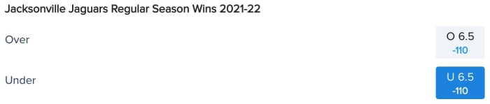 Jacksonville Jaguars Win Total Odds via FanDuel Sportsbook